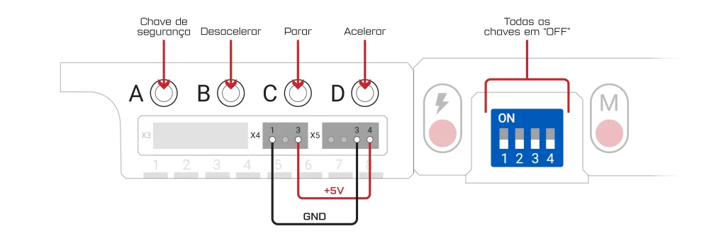 esquema visual da ligação do IEX70 PRO para manutenção de esteiras ergométricas